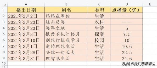 2021年龔俊、成毅、王鶴棣、胡一天、劉學義榜上有名，成收視黑馬