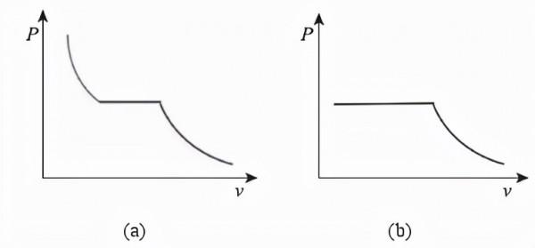 李政道與統計力學