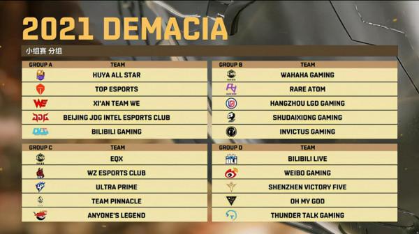 德瑪西亞杯分組出爐，A組成死亡小組，4支世界賽隊伍守關