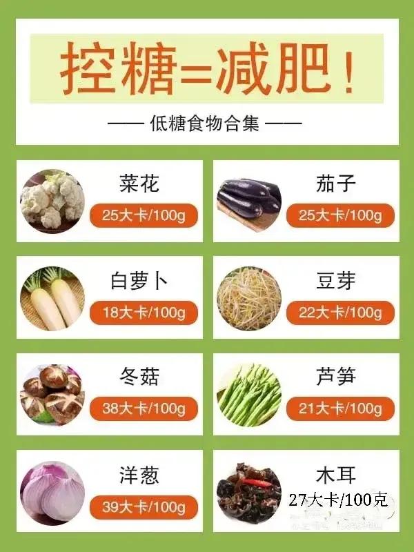 想瘦不但要控制熱量還要控糖，整理了一份高糖和低糖的食物表