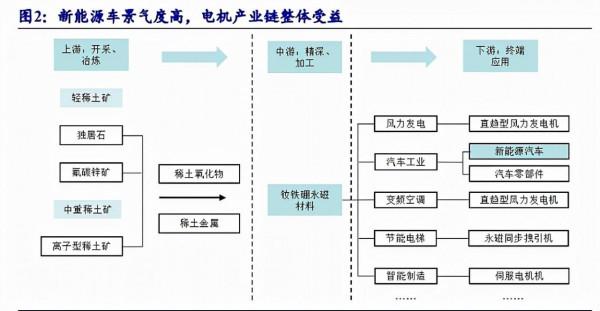 新能源車最被低估的板塊 新能源車最被低估的板塊