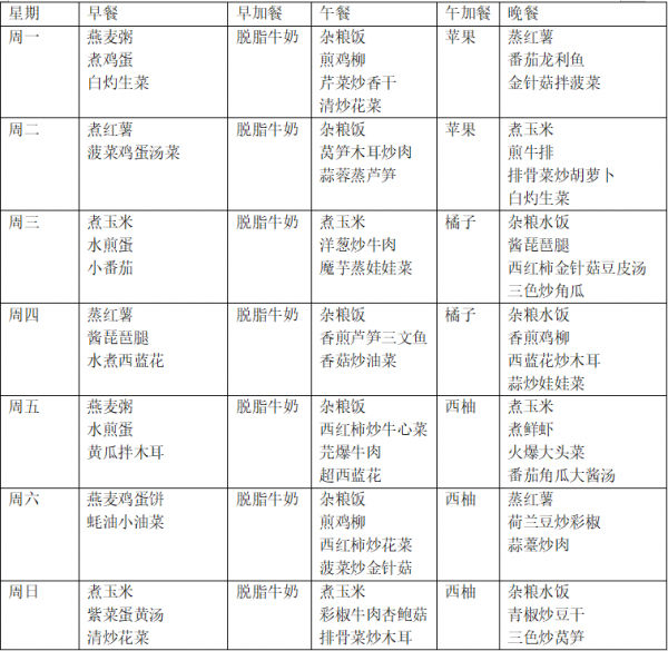 一週減脂菜譜丨4 步教你速成減脂餐 一週減脂菜譜丨4 步教你速成減脂餐