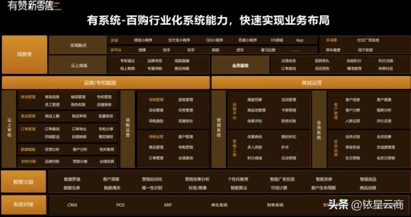 如何打破商場、商戶、導購壁壘?有贊“百購解決方案”提供新思路 如何打破商場、商戶、導購壁壘?有贊“百購解決方案”提供新思路