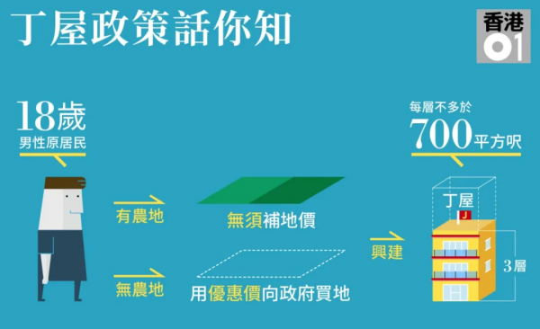 香港房價,要崩? 香港房價,要崩?