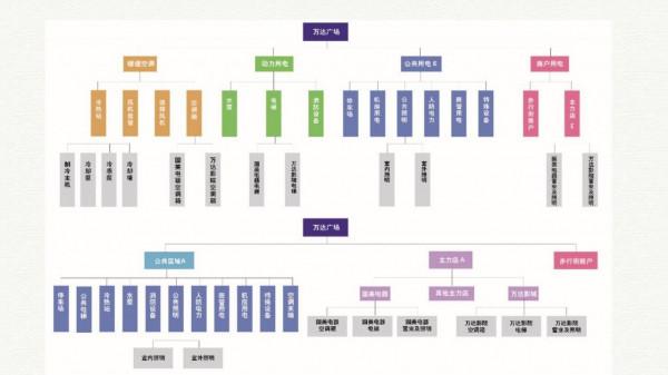 智慧能源大資料雲平臺建設方案（網際網路+大資料+雲計算+物聯網）