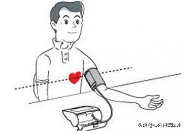 量血壓是左手還是右手?醫生提醒:在家測血壓做好這3點才準確 量血壓是左手還是右手?醫生提醒:在家測血壓做好這3點才準確