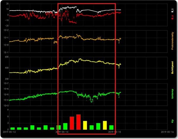 太陽磁暴或引發“網際網路末日”？資訊越是發達，太陽磁暴影響越大