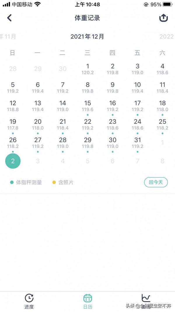 度拉糖肽減肥再記 度拉糖肽減肥再記
