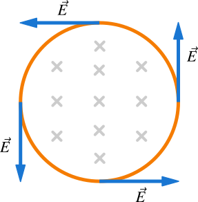 理解了源和旋，你就理解了麥克斯韋方程組