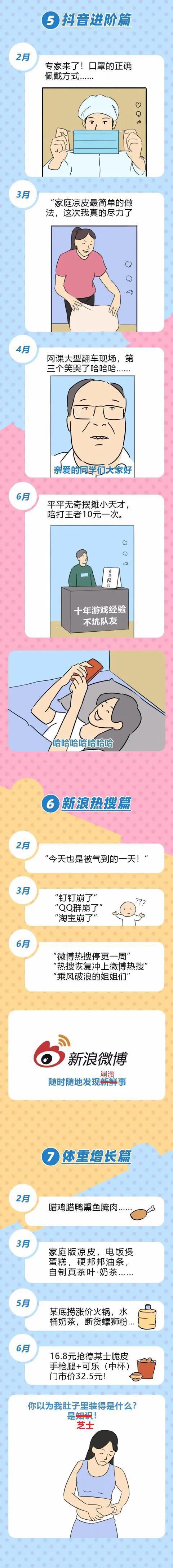 漫畫：回首2020年，真是被打的一點脾氣都沒有