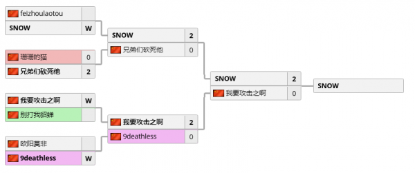 聯盟大開會！今晚19：00四大人族激戰特逗杯D組