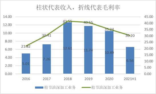 股價暴跌60%卻天天拿專利，這公司搞什麼名堂？