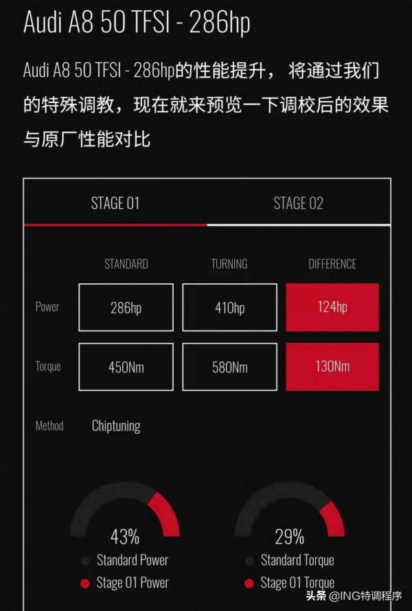 19款奧迪A8L 3.0T低功刷ecu,ING特調一階足以秒了寶馬740 19款奧迪A8L 3.0T低功刷ecu,ING特調一階足以秒了寶馬740