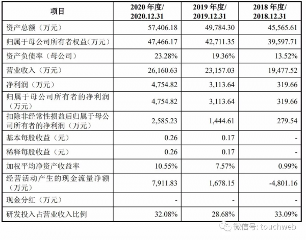 國芯科技透過科創板IPO註冊:擬募資6億 國家積體電路基金參股 國芯科技透過科創板IPO註冊:擬募資6億 國家積體電路基金參股