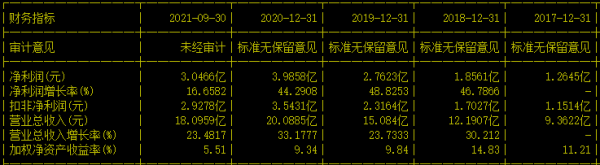 光伏次新小龍頭,國內唯一!三大節能頂級資質公司,股價不到10元 光伏次新小龍頭,國內唯一!三大節能頂級資質公司,股價不到10元