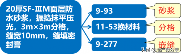 屋面剛性防水如何套定額？