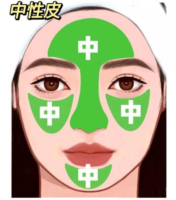 乾貨!看圖正確判斷自己的膚質 乾貨!看圖正確判斷自己的膚質