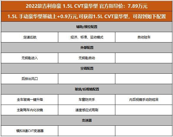 推薦CVT旗艦型，價格不超9萬還有6氣囊，吉利第4代帝豪選車指南！