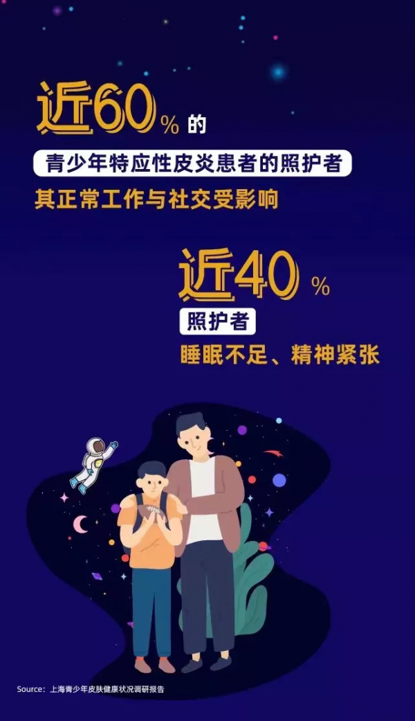 特應性皮炎診療黑科技亮相進博會 解救困在“溼疹”裡的少年 特應性皮炎診療黑科技亮相進博會 解救困在“溼疹”裡的少年