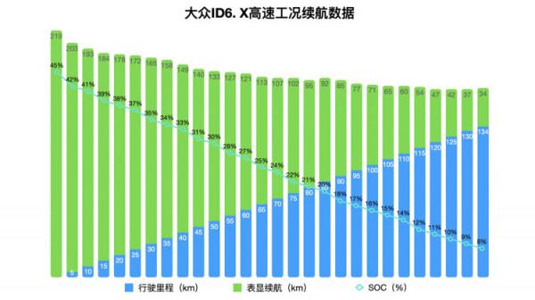 你以為是沒電了才上拖車？NO！大眾ID.6 X續航充電紀實