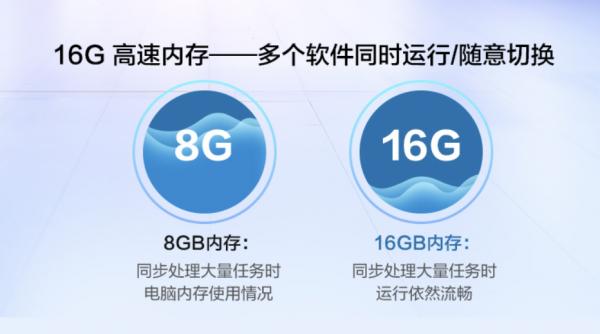 極致簡潔,強勁效能—Intel 11代CPU的AOC一體機電腦表現如何? 極致簡潔,強勁效能—Intel 11代CPU的AOC一體機電腦表現如何?