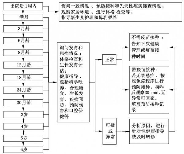 服務為民 | 0~6歲兒童的父母注意啦！這些免費的健康管理專案，你享受過嗎？