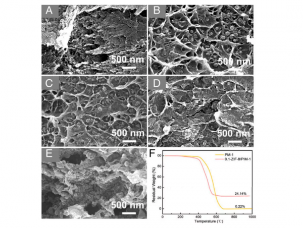 哈工大博士生研發二氧化碳捕捉新技術，可用於二氧化碳氣體分離