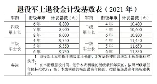 大學生參軍，當幾年兵好？在校去還是畢業去？