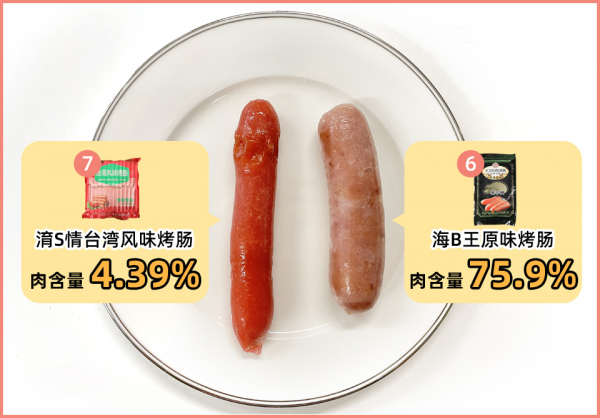 街邊2塊錢的烤腸是什麼做的？實測9款烤腸後，這種烤腸勸你少吃