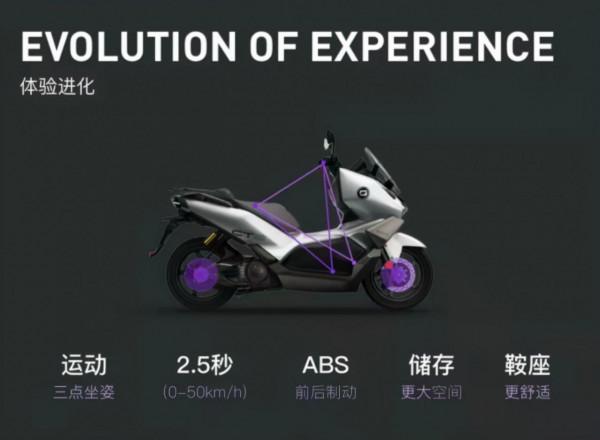 3款高速電摩來了,最高時速120km/h,續航都在180公里以上 3款高速電摩來了,最高時速120km/h,續航都在180公里以上