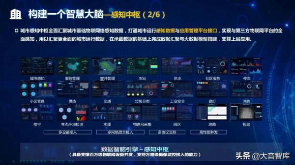 “5G+AI+大資料”新型智慧城市頂層規劃設計方案