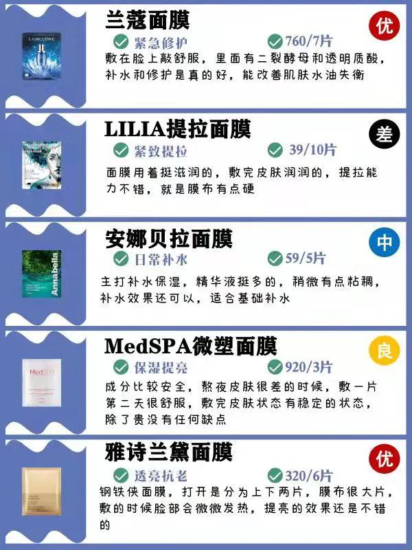 2021年面膜推薦測評！面膜測評紅黑榜