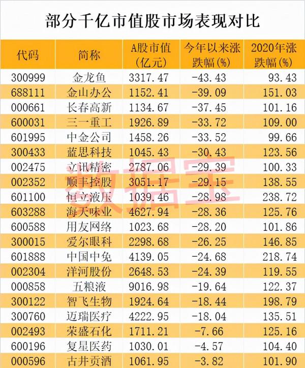 剛剛，央行宣佈降準，釋放資金1.2萬億！3000億“糧油茅”翻車，小市值ST股七連板，股價逆襲的低估值名單