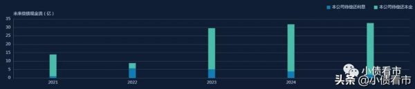 融僑集團800億負債壓頂，陷“增收不增利”怪圈