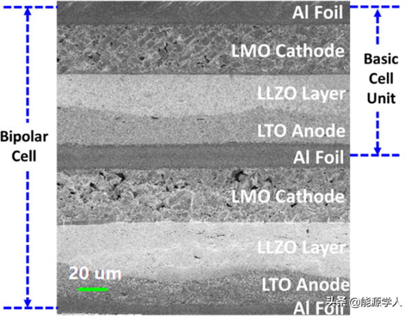 原位形成的離子凝膠實現高功率雙極耳固態電池用於電動汽車領域