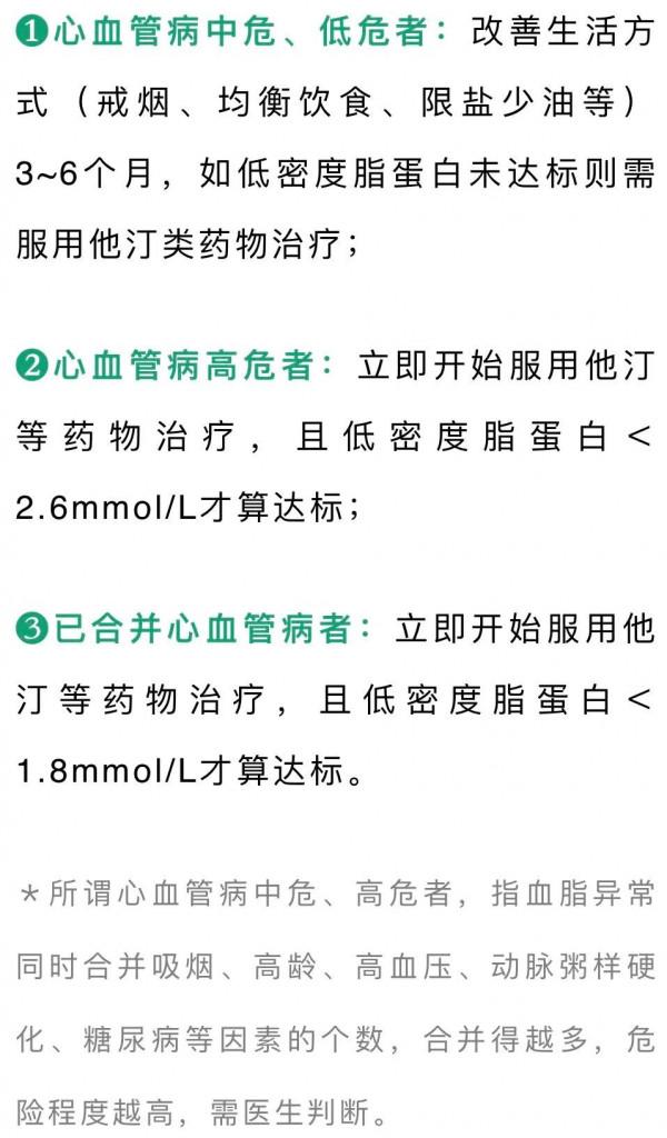 脂肪肝、貧血……8種指標多高才算病？要吃藥嗎？