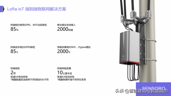 IoT 物聯網智慧城市解決方案