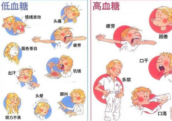 好訊息:新的“血糖標準”或已公佈,這個範圍內,你的或許並不高 好訊息:新的“血糖標準”或已公佈,這個範圍內,你的或許並不高