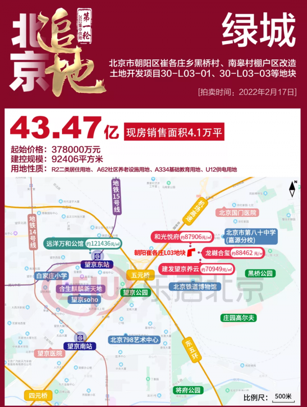 北京第一批土拍速覽與簡評