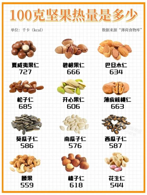 吃多少堅果不易胖
