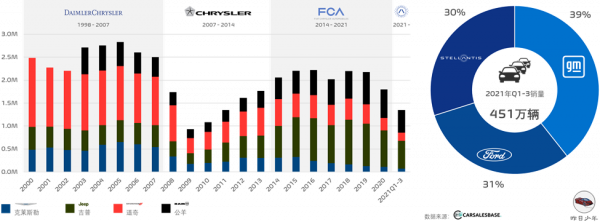 美國啟示錄：“特斯拉陰霾”下的底特律三巨頭