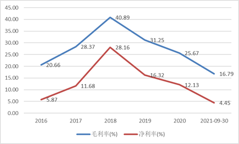 股價暴跌60%卻天天拿專利，這公司搞什麼名堂？