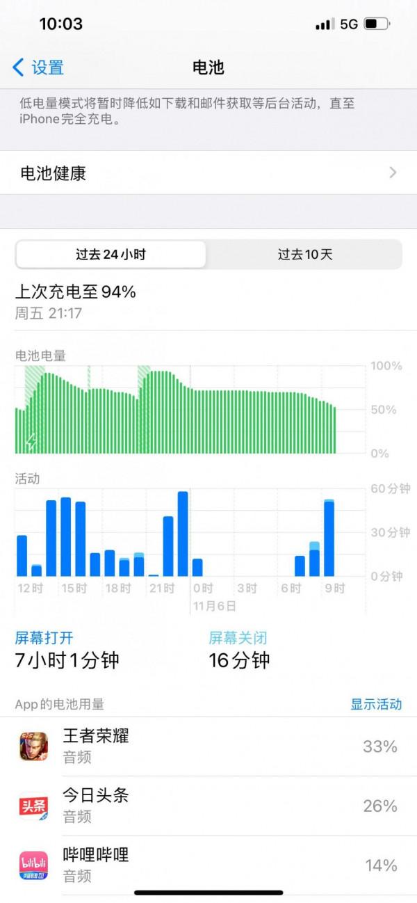 為什麼我選擇iPhone12 pm而不是13？