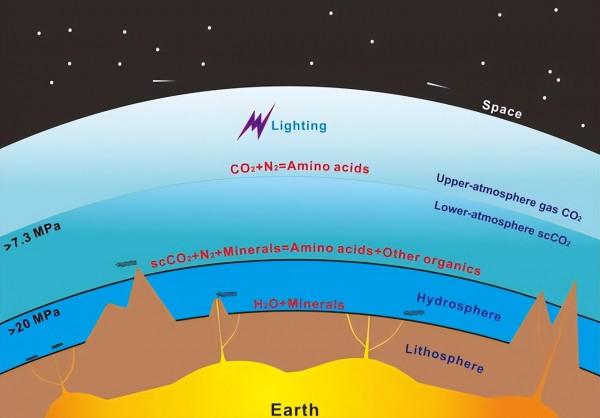 地球上曾經下過一場100多萬年的雨,這樣的天氣在未來還會有嗎? 地球上曾經下過一場100多萬年的雨,這樣的天氣在未來還會有嗎?