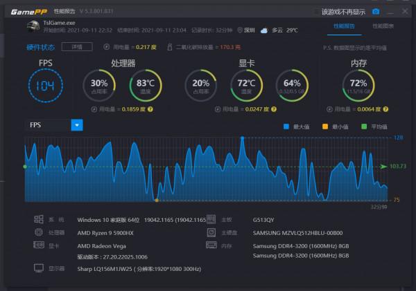 AMD 雙 A 平臺加持的 ROG 魔霸 5R，重新整理旗艦遊戲本新高度