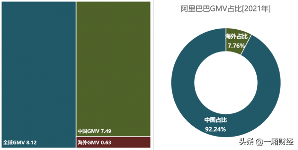 圖解阿里巴巴帝國版圖，你想了解的阿里巴巴資料都在這裡