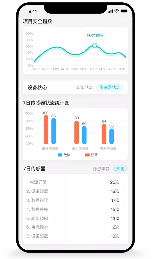 你們最關心的安全問題，三疊智慧電箱如何實現爬架的安全管控的？
