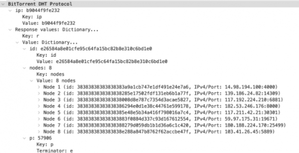 Linux 惡意軟體呈上升趨勢：XorDDoS、Mirai 和 Mozi 最流行
