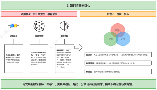 自然科學 | 探尋人生的說明書
