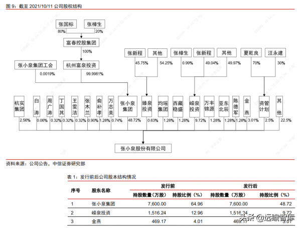 400年老字號企業，張小泉：以刀剪為主，向其他生活家居用品延伸